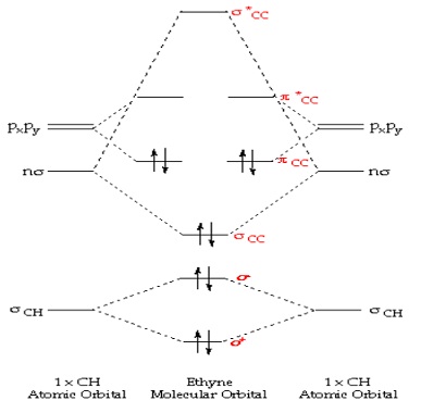 The Molecular Orbital Theory Chemistry tutorial